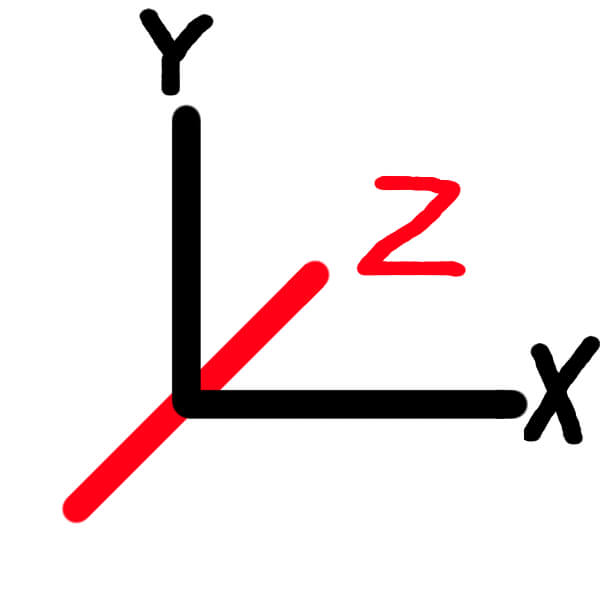 Z軸の回転